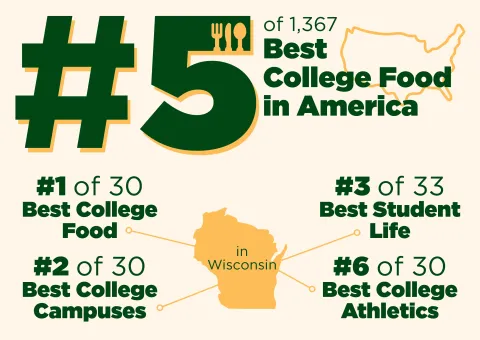 St. Norbert College Niche Rankings