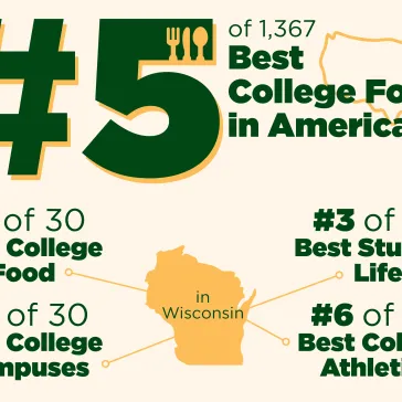 St. Norbert College earns top spots in Niche 2026 College Rankings