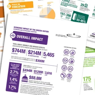 SNC Study Will Help Raise Visibility of Oneida Nation