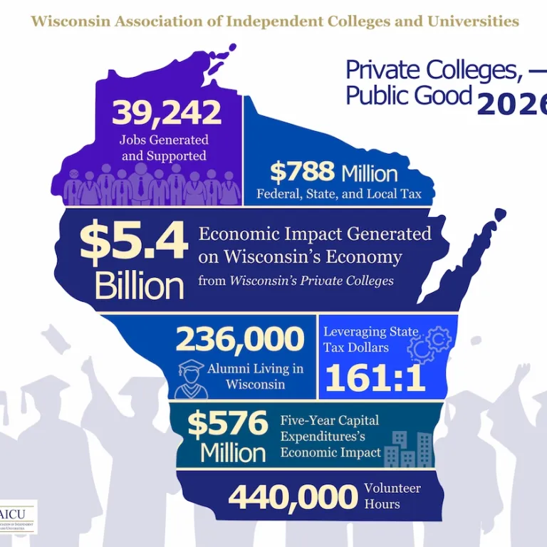 St. Norbert College and partner WAICU institutions contribute more than $5.4 billion to Wisconsin’s economy